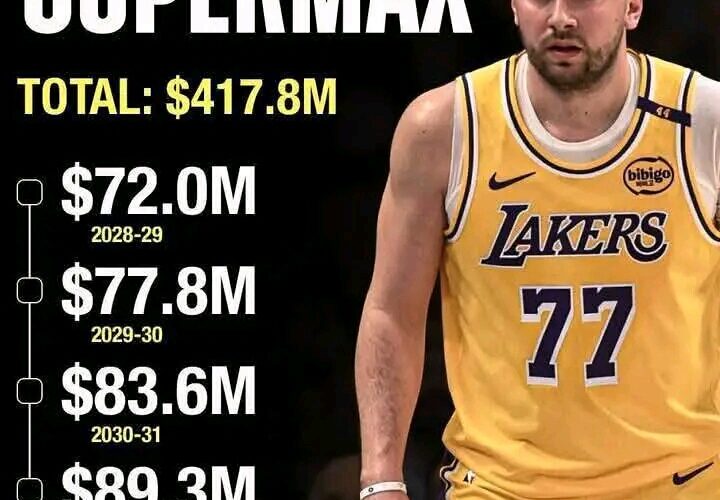 LUKA DONCIC CONTRACT EXTENSION: A POTENTIAL GAME-CHANGER FOR THE NBA*   The NBA world is abuzz with the latest news about Luka Doncic’s potential contract extension